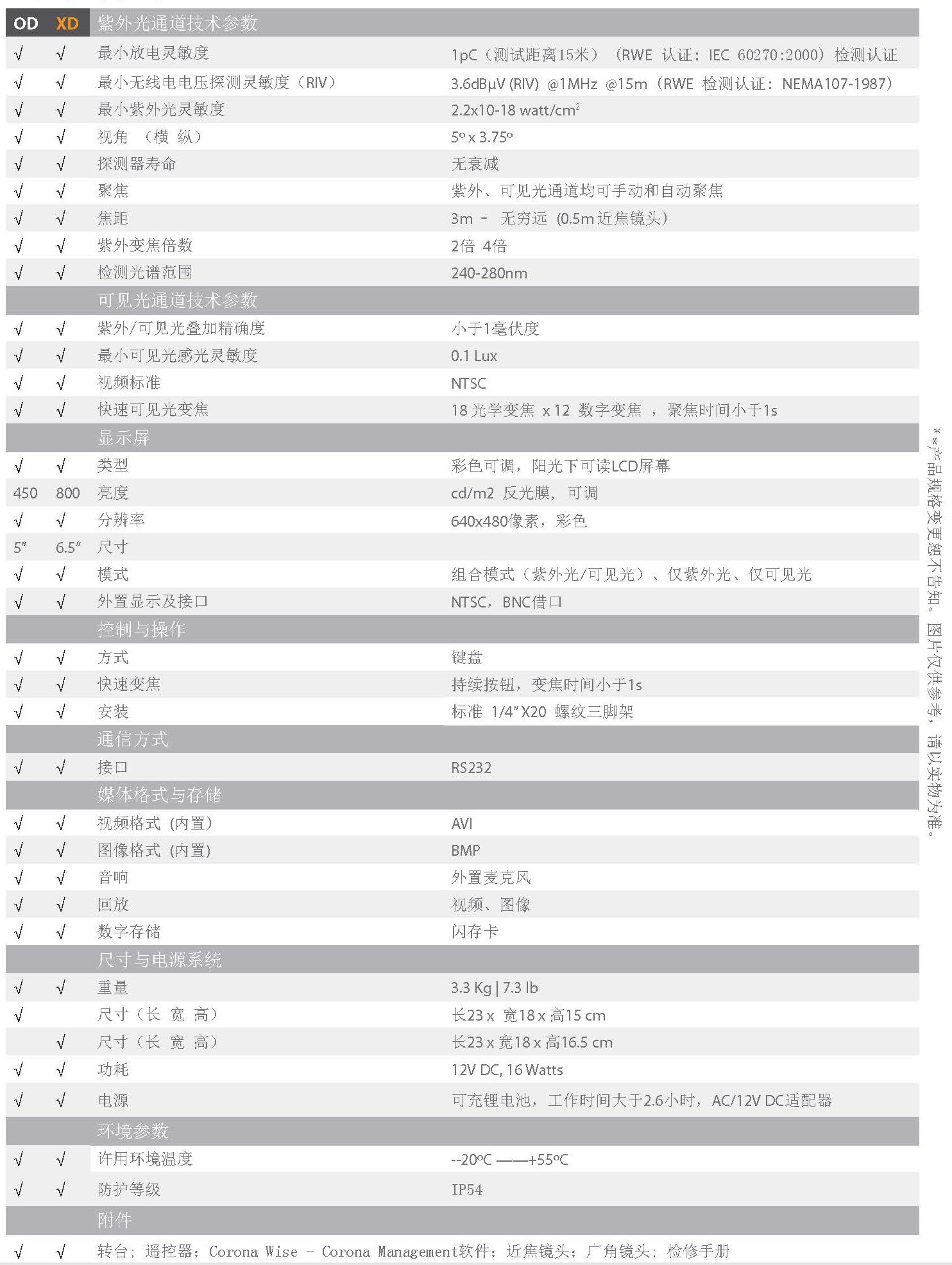 Superb camera-Ofil catalogue-Chinese-2017_页面_2.jpg